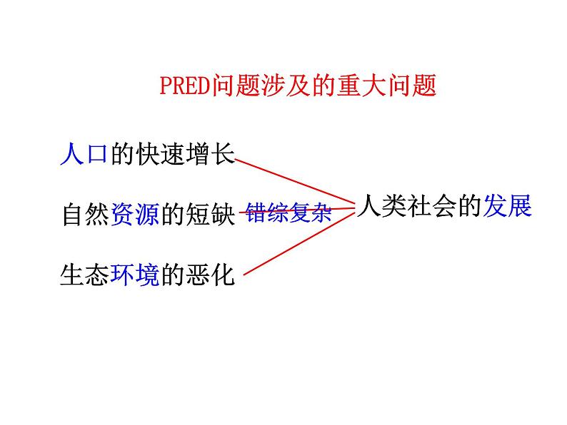 2021-2022学年度人教版九年级历史与社会上册课件 8.4发展的选择第4页