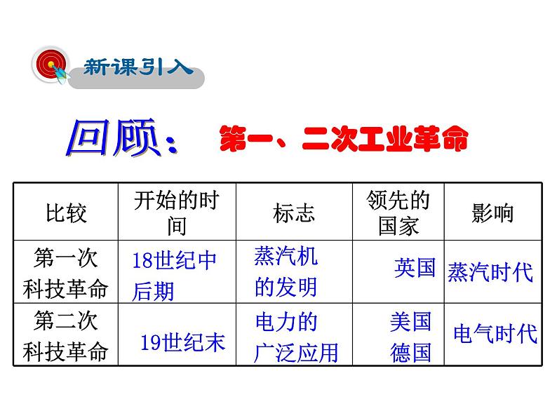2021-2022学年度人教版九年级历史与社会上册课件 7.4当代科技革命与社会生活02