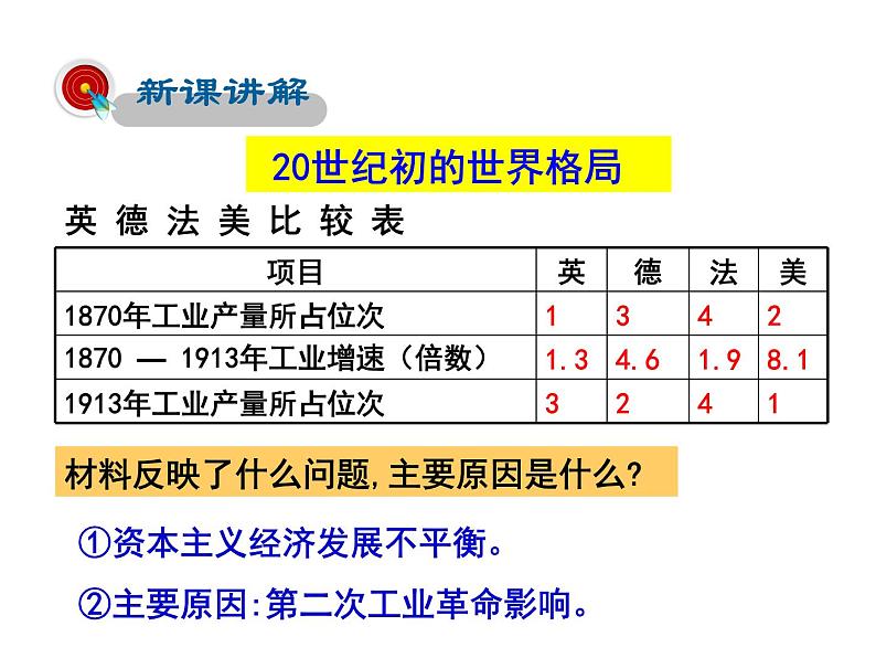 2021-2022学年度人教版九年级历史与社会上册课件 1.1 第一次世界大战第3页