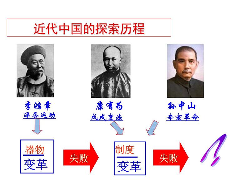 2021-2022学年度人教版九年级历史与社会上册课件2.4. 中国新民主主义革命的开始第3页