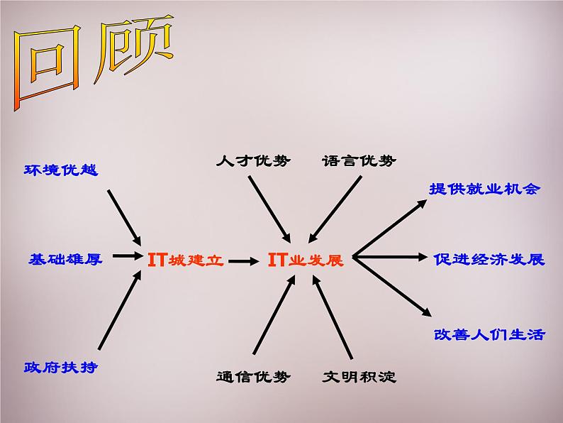 人教历史与社会七上《4.4第四课 汽车城:蔚山》PPT课件 (3)第6页