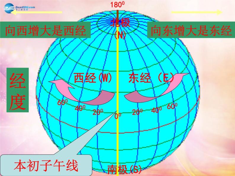 人教历史与社会七上《2.3.5观察地球仪》PPT课件07