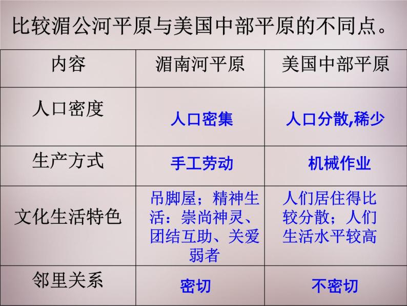 人教历史与社会七上《3.2第2课 与山为邻》PPT课件 (5)07