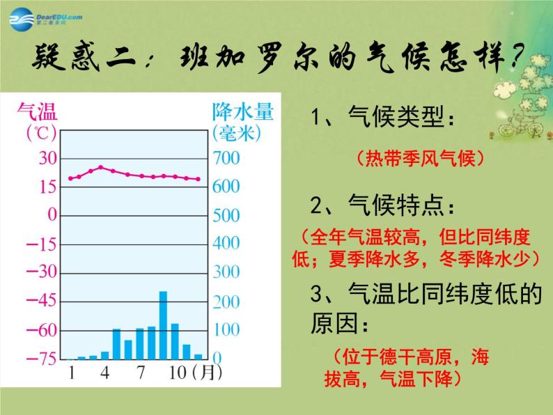 IT新城：班加罗尔PPT课件免费下载04