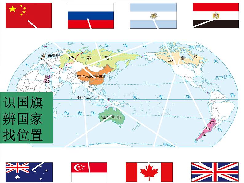 人教历史与社会七上《2.3.3国家和地区》PPT课件 (4)第7页
