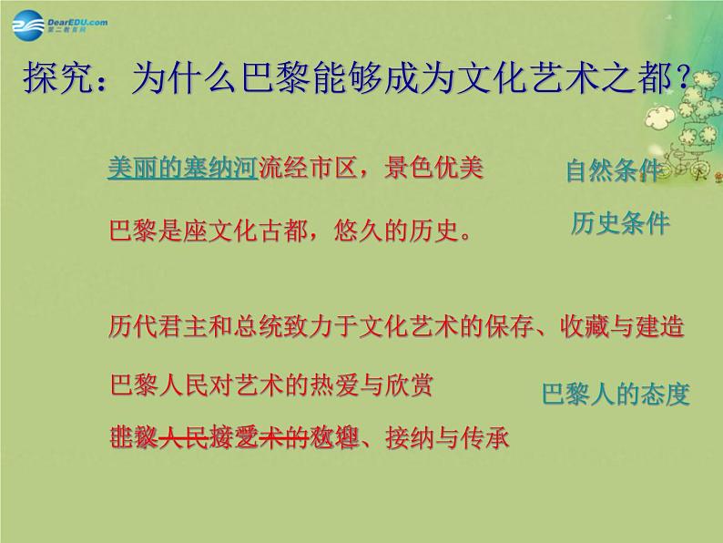 文化艺术之都:巴黎PPT课件免费下载06