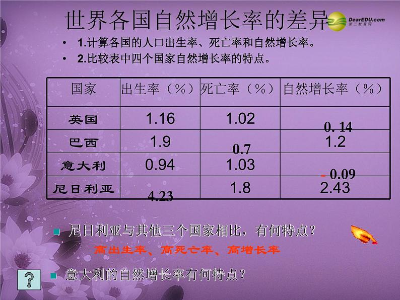人教历史与社会七上《2.3.1人口与人种》PPT课件 (9)05