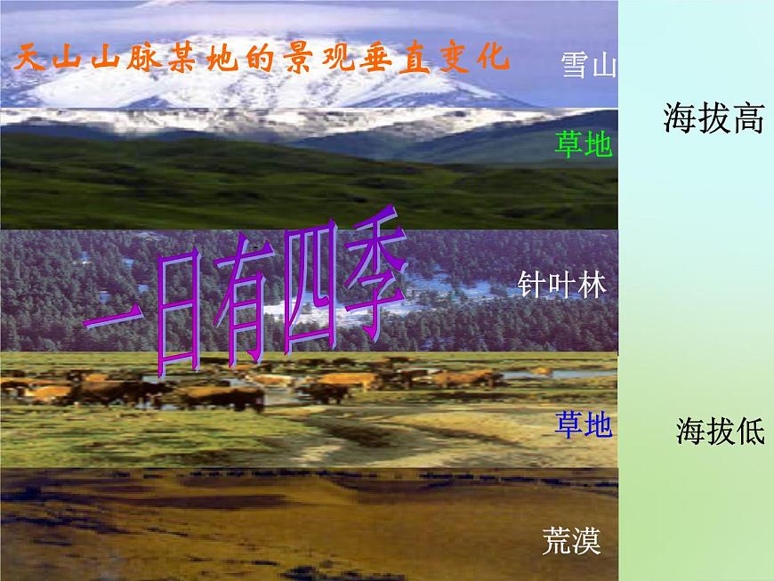 人教歷史與社會(huì)七上《3.2第2課 與山為鄰》PPT課件 (2)第7頁(yè)