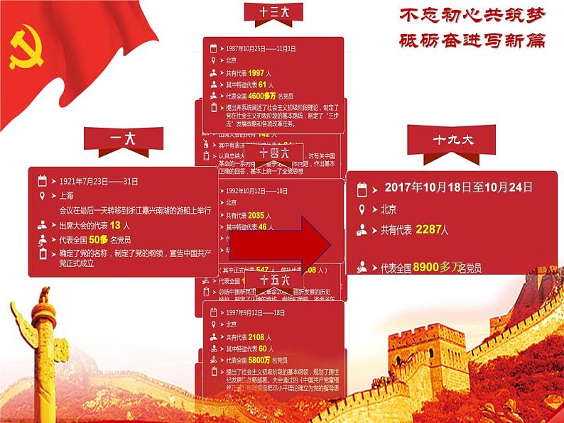 第14课 中国共产党的诞生 课件第2页