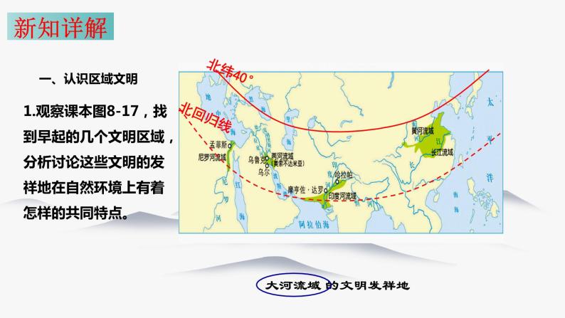 8.2 早期文明区域 同步课件 初中历史与社会人教版七年级下册（2022年）07