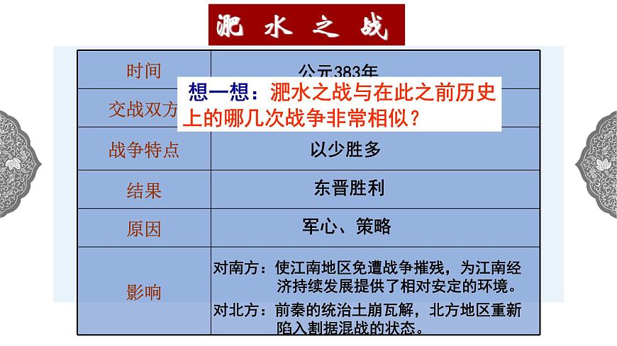 4.1.2 政權(quán)分立與民族交融：東晉南朝政局與江南地區(qū)的開發(fā) 課件 初中歷史與社會人教版八年級上冊（2021年） 第6頁