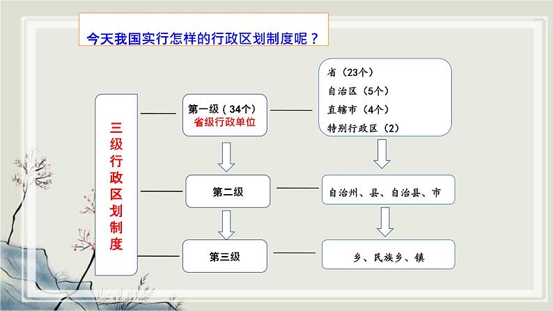 专题1.3 生活在不同区域里二 课件 初中历史与社会人教版一轮复习(2021年)06
