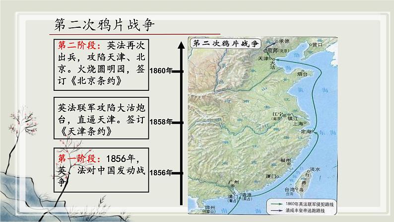 专题2.3 西方的兴起与近代世界的变迁四 课件 初中历史与社会人教版一轮复习(2021年)第7页
