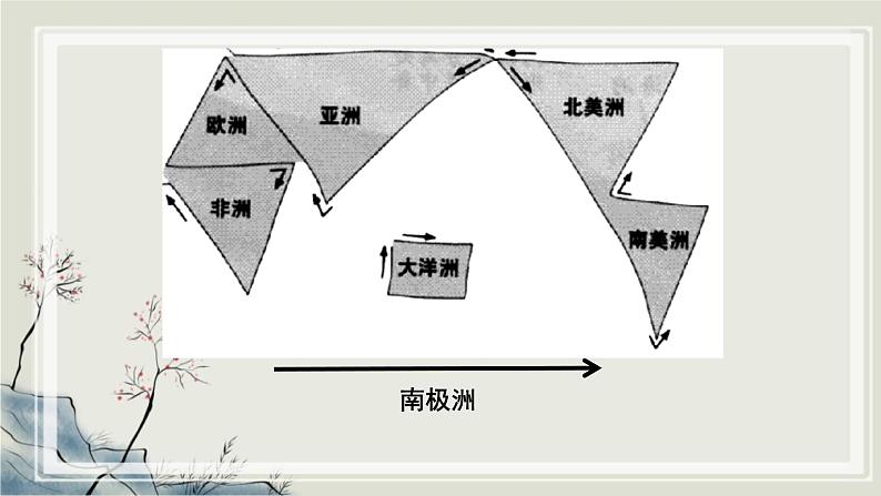 专题1.2 共有的家园 共同的岁月 课件 初中历史与社会人教版一轮复习(2021年)第4页