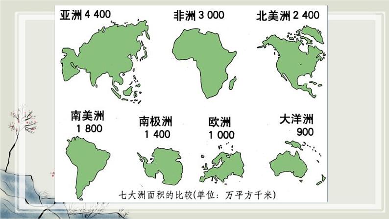 专题1.2 共有的家园 共同的岁月 课件 初中历史与社会人教版一轮复习(2021年)第5页