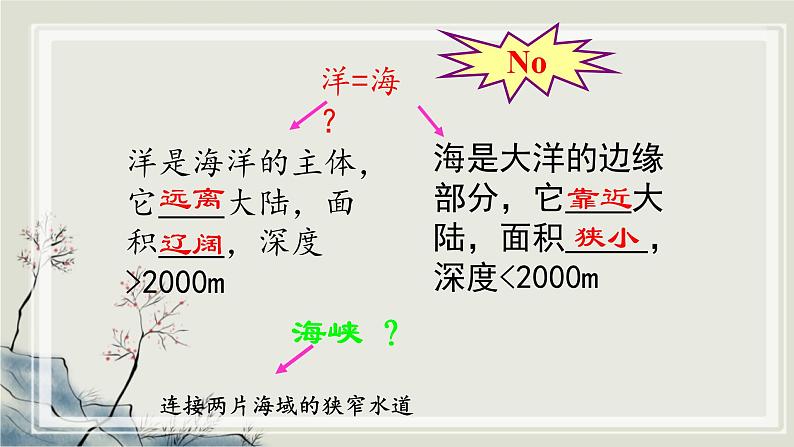 专题1.2 共有的家园 共同的岁月 课件 初中历史与社会人教版一轮复习(2021年)第8页