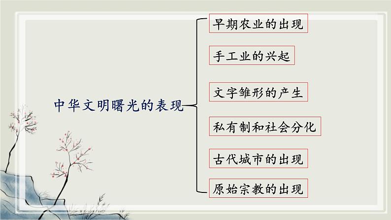 专题2.1 人类文明的发端与农业区域文明一 课件 初中历史与社会人教版一轮复习(2021年)08