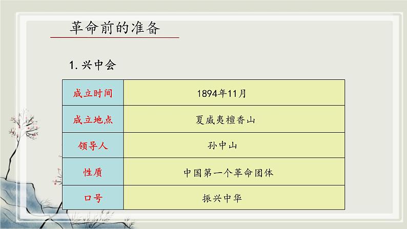 专题3.1 20世纪的革命与战争年代一 课件 初中历史与社会人教版一轮复习(2021年)第5页