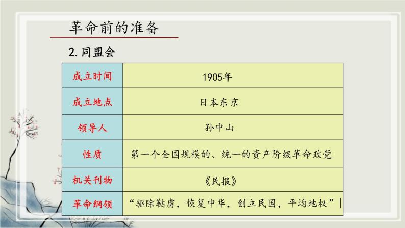 专题3.1  20世纪的革命与战争年代一 课件 初中历史与社会人教版一轮复习（2021年）06