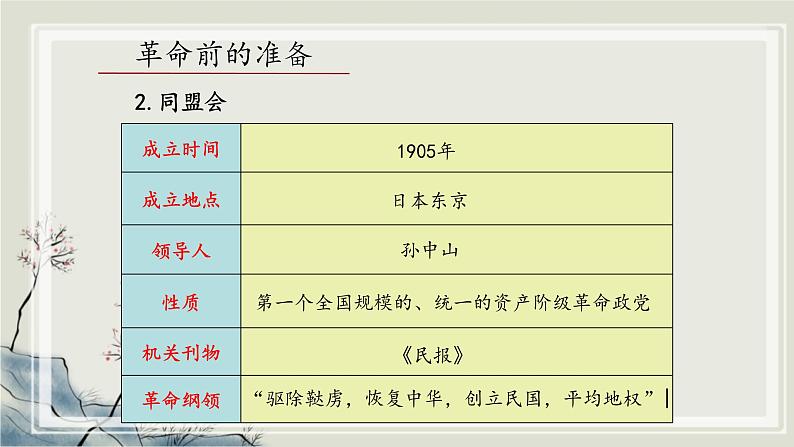 专题3.1 20世纪的革命与战争年代一 课件 初中历史与社会人教版一轮复习(2021年)第6页