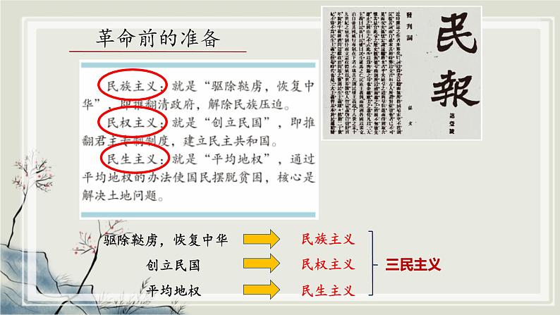 专题3.1 20世纪的革命与战争年代一 课件 初中历史与社会人教版一轮复习(2021年)第7页