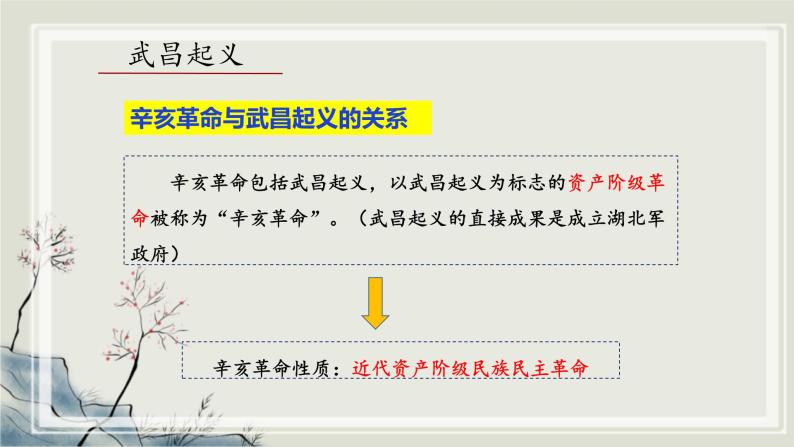 专题3.1  20世纪的革命与战争年代一 课件 初中历史与社会人教版一轮复习（2021年）08