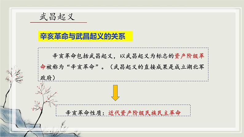 专题3.1 20世纪的革命与战争年代一 课件 初中历史与社会人教版一轮复习(2021年)第8页