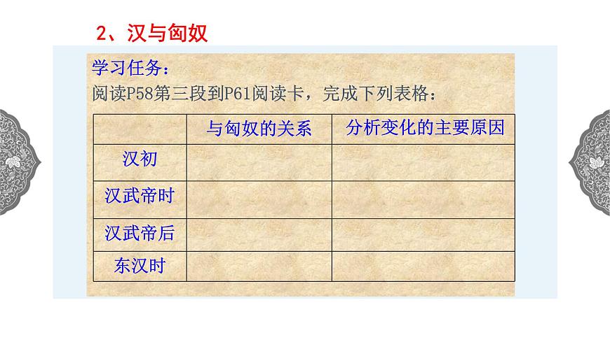 3.4 開疆拓土與對(duì)外交流 課件 初中歷史與社會(huì)人教版八年級(jí)上冊(cè)（2021年）第4頁