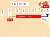 4.3.1 多元文化的碰撞与交融：高度集权的北宋政治 课件 初中历史与社会人教版八年级上册（2021年）(1)