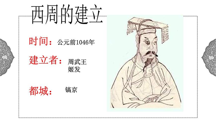 1.2.1 中華早期國家與社會變革早期國家與社會 課件 初中歷史與社會人教版八年級上冊(2021年)(1)第7頁
