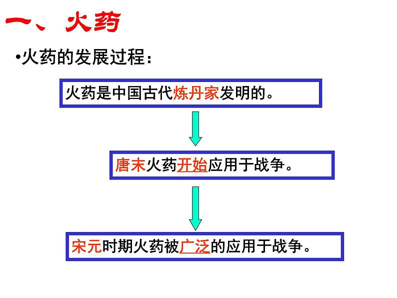 4.3.7 多元文化的碰撞与交融:影响深远的宋元科技 课件 初中历史与社会人教版八年级上册(2021年)第2页