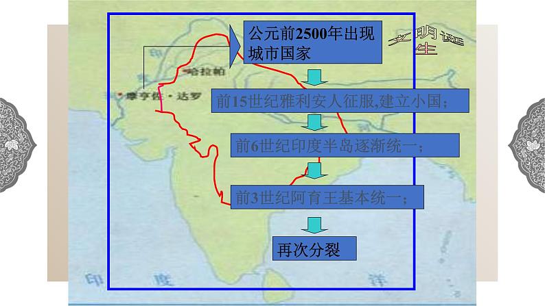 1.1.3 亚非大河文明:古代印度 课件 初中历史与社会人教版八年级上册(2021年)(1)第3页