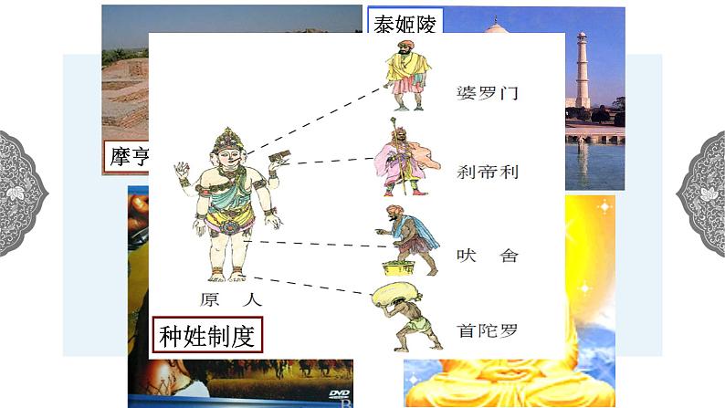 1.1.3 亚非大河文明:古代印度 课件 初中历史与社会人教版八年级上册(2021年) (1)02