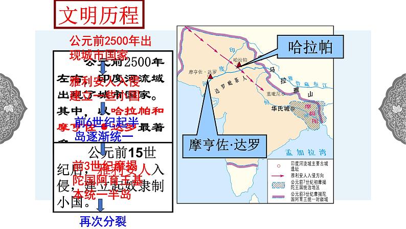 1.1.3 亚非大河文明:古代印度 课件 初中历史与社会人教版八年级上册(2021年) (1)04