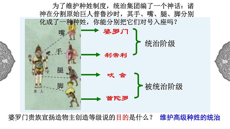 1.1.3 亚非大河文明:古代印度 课件 初中历史与社会人教版八年级上册(2021年) (1)07