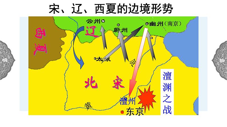 4.3.2 多元文化的碰撞与交融:北宋与辽、西夏并立 课件 初中历史与社会人教版八年级上册(2021年)第8页