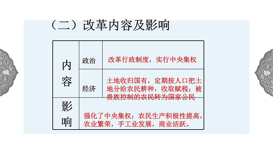 2.3 日本的大化改新 課件 初中歷史與社會人教版八年級上冊（2021年）第7頁