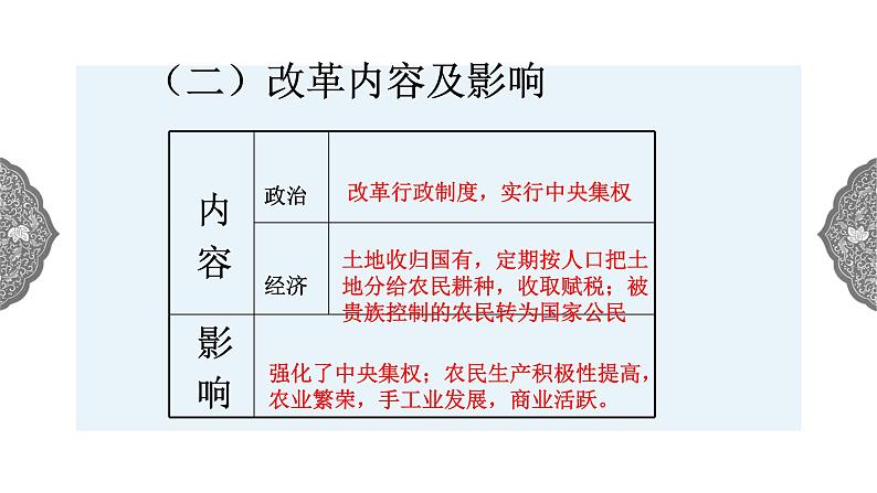 2.3 日本的大化改新 课件 初中历史与社会人教版八年级上册(2021年)第7页