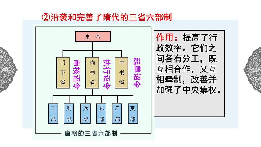 4.2.2 開放革新的時代：唐的盛衰 課件 初中歷史與社會人教版八年級上冊（2021年）第7頁