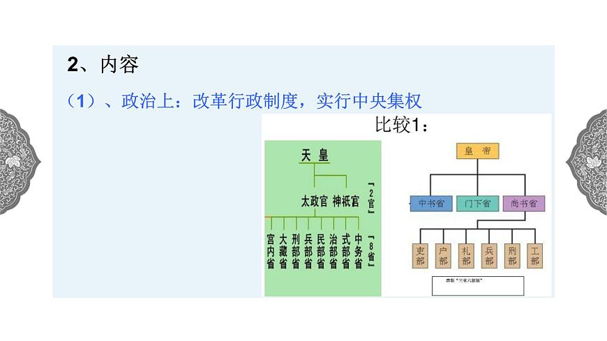 2.3 日本的大化改新 課件 初中歷史與社會(huì)人教版八年級(jí)上冊(cè)（2021年）(2)第6頁