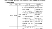初中历史与社会群星璀璨的晚明科学巨匠优质导学案及答案