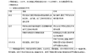 2020-2021学年明清帝国的兴替精品学案