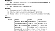2021学年综合探究六 走在复兴之路上：感受新中国的精神力量公开课教学设计及反思