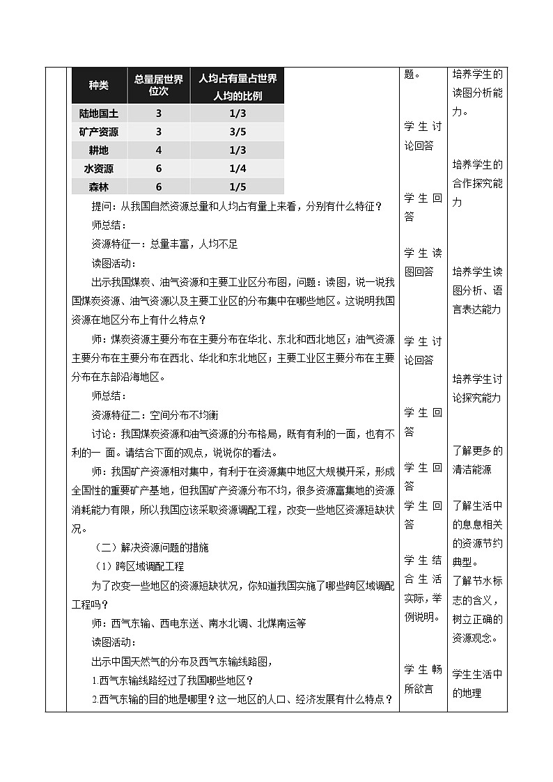 8.2 日益严峻的资源问题(第二课时)配套教案 初中历史与社会人教版九年级下册(2022年)02