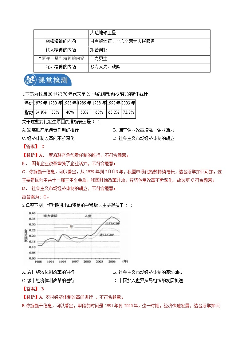 综合探究六　感受新中国的精神力量 学案 初中历史与社会人教版九年级下册（2022年）02