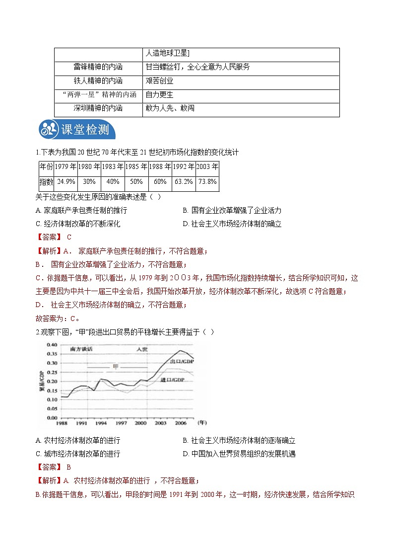 综合探究六 感受新中国的精神力量 学案 初中历史与社会人教版九年级下册(2022年)第2页