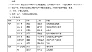 人教版 (新课标)八年级下册第五课 第二次工业革命学案设计