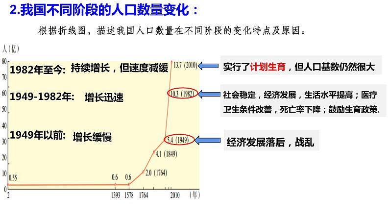 8.1.2我国的人口与发展第4页