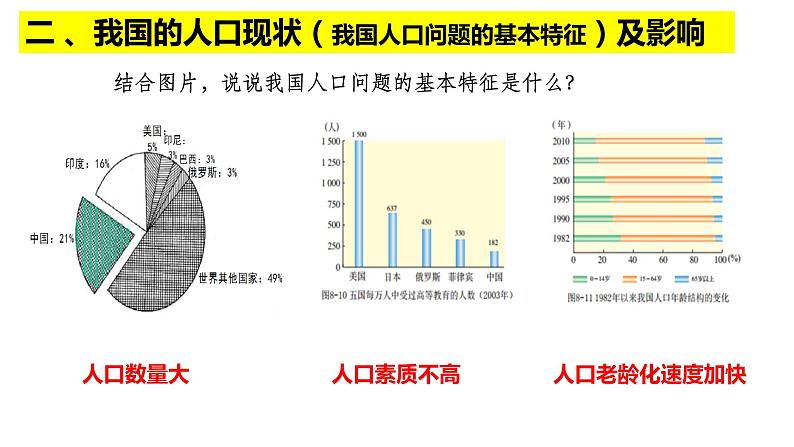 8.1.2我国的人口与发展第6页