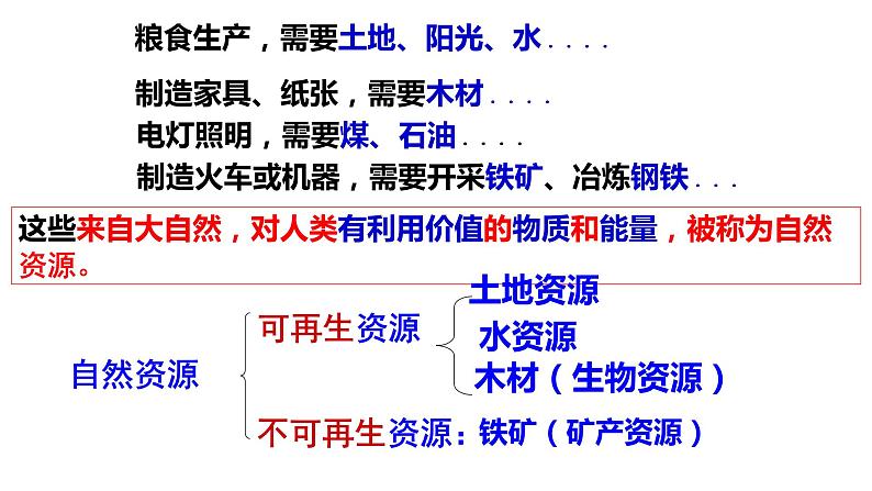 8.2.2 应对我国的资源问题 课件(23张PPT)05